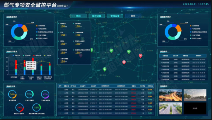 科技护航 安全无忧：燃气管网安全运行监测解决方案